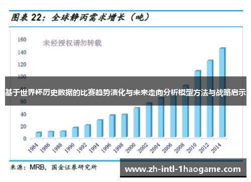 基于世界杯历史数据的比赛趋势演化与未来走向分析模型方法与战略启示