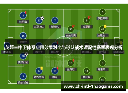 英超三中卫体系应用效果对比与球队战术适配性赛季表现分析 英超三中卫体系应用效果对比与球队战术适配性赛季表现分析