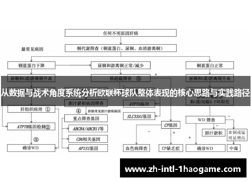 从数据与战术角度系统分析欧联杯球队整体表现的核心思路与实践路径